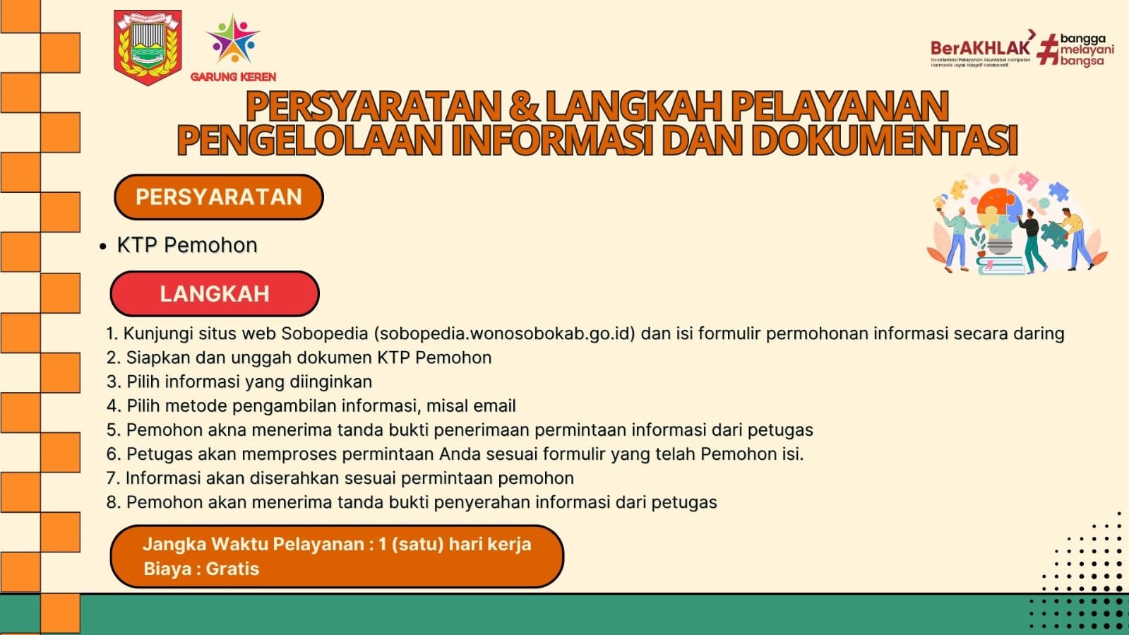 ALUR SOP Pelayanan Informasi Publik Kecamatan Garung